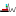 wahl.de