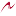 wittedesign.de